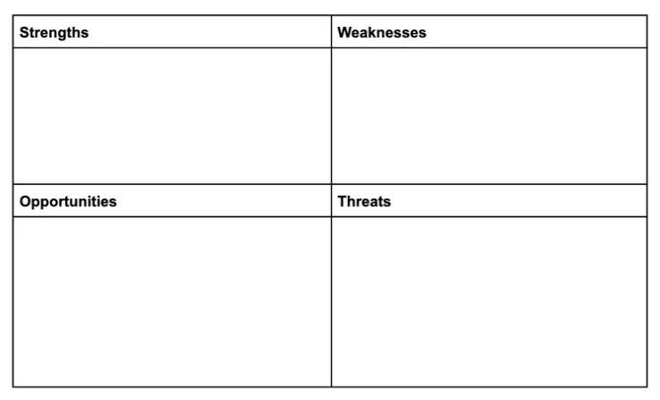 00 SWOT Analysis Template