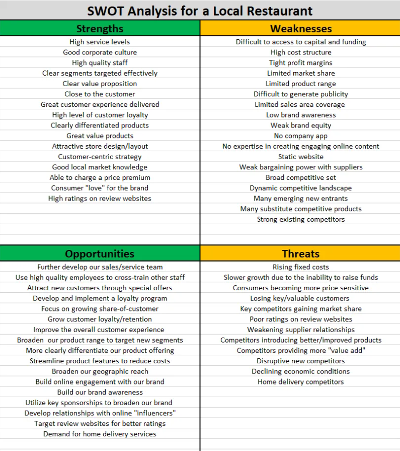 04 SWOT Analysis Example for a Restaurant